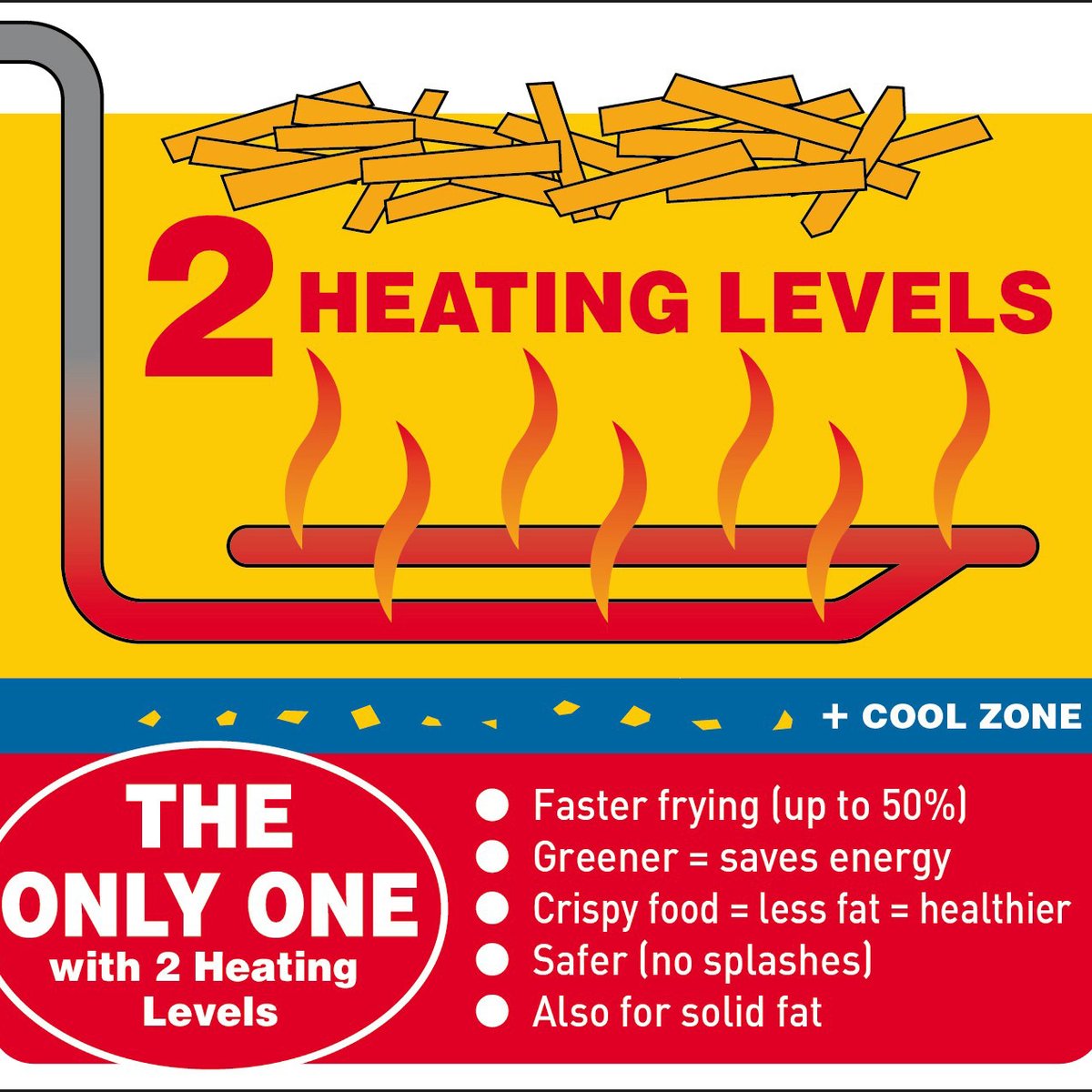 Elektro-Fritteuse 2x 8 Liter