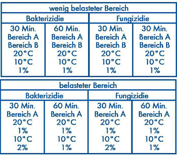 Dr. Becher Desinfektions-Reiniger 5 l super F6000 Dr. Becher Desinfektions-Reiniger 5 l super F6000