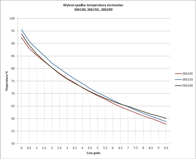 Edelstahl Isolierkanne, Edelstahl, 2 Liter, mit Klappdeckel