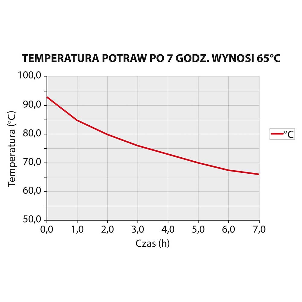 Thermobehälter aus rostfreiem Edelstahl, 35 Liter Thermobehälter aus rostfreiem Edelstahl, 35 Liter